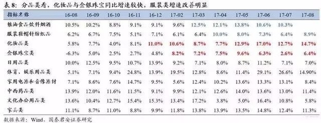 從ROE看消費(fèi)行業(yè)變遷 解碼驅(qū)動(dòng)消費(fèi)企業(yè)的核心競爭力