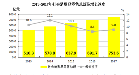 從統(tǒng)計(jì)年鑒看針紡織品銷售行業(yè)的發(fā)展與演變